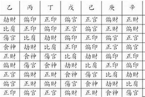 己土乙木|八字十天干详解——己土